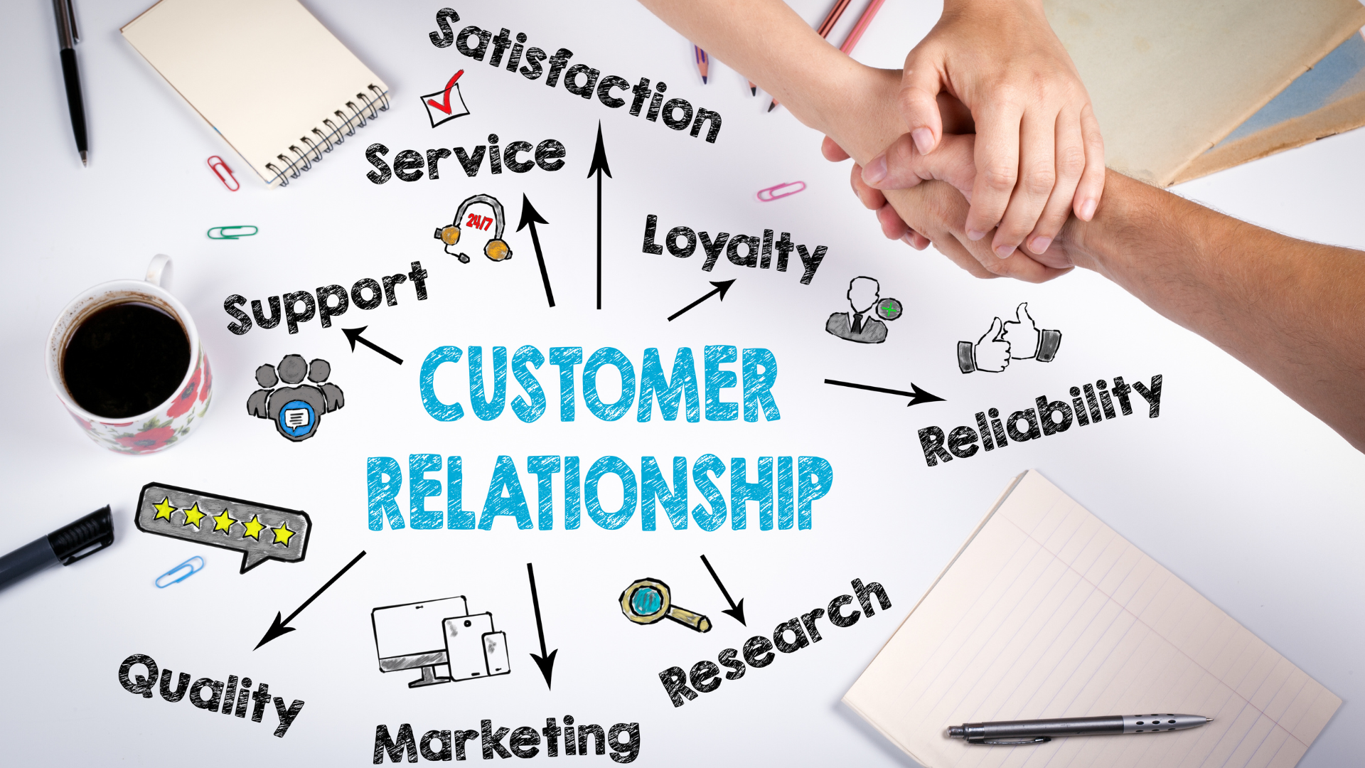Customer relationship management concept board